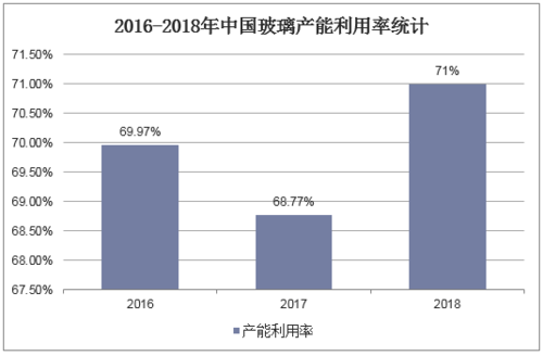 2017年玻璃收入（2018年玻璃产量）-图1