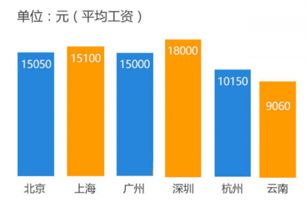 香港工程师收入（香港工程师工资水平）-图2