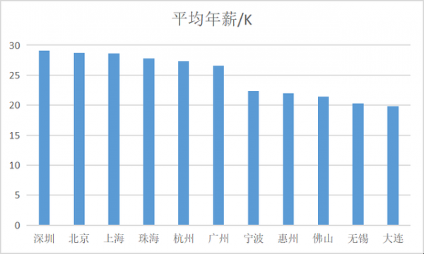 香港工程师收入（香港工程师工资水平）-图3