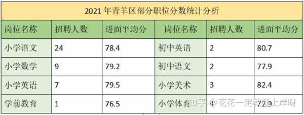 青羊区英语教师收入（青羊区英语教师收入如何）-图1