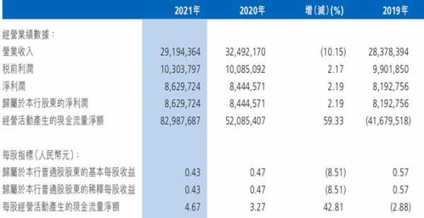 渤海银行总行收入如何（渤海银行 收入）-图1