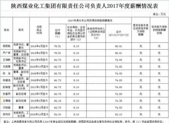 西安国企收入（西安国企月薪）-图3