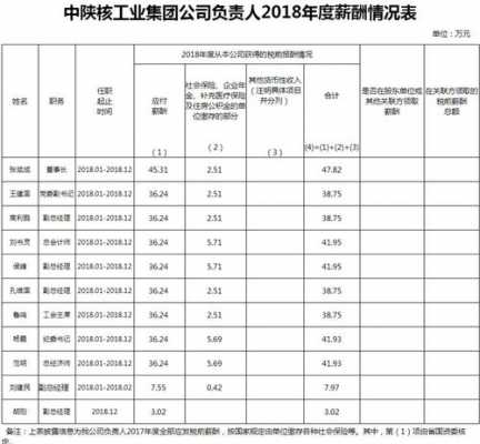 西安国企收入（西安国企月薪）-图1