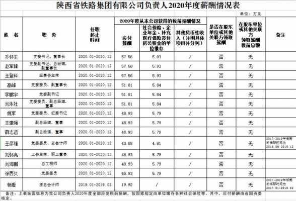 西安国企收入（西安国企月薪）-图2