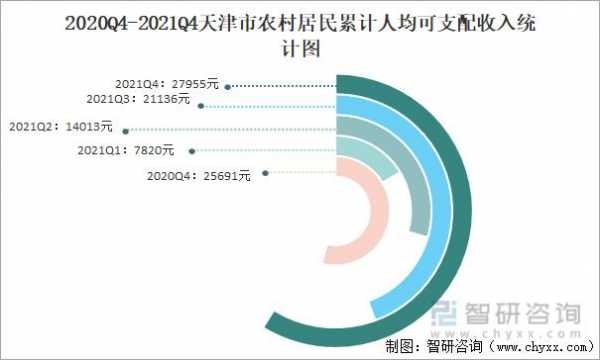 天津年收入平均收入水平（天津收入水平2020）-图3