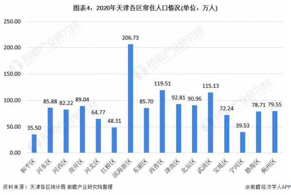 天津的收入太低（天津人的收入与生活水平）-图1