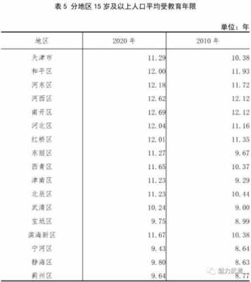 天津的收入太低（天津人的收入与生活水平）-图3