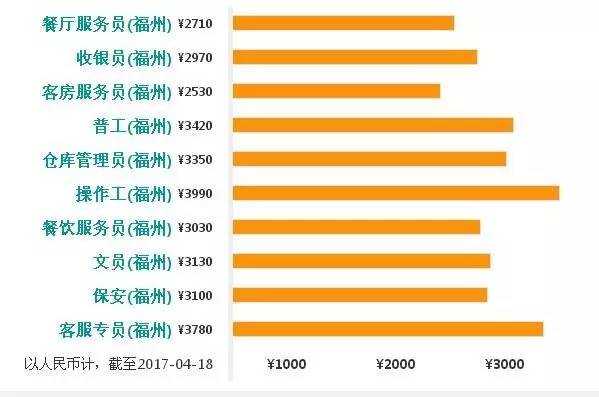 福州高中教师收入（福州市教师工资）-图3