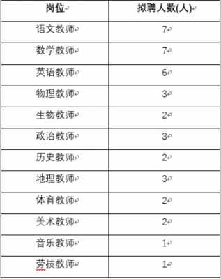 福州高中教师收入（福州市教师工资）-图1