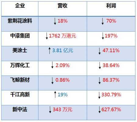 涂料收入（做涂料利润有多少）-图2