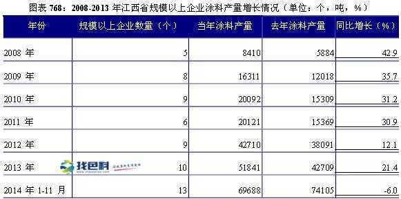 涂料收入（做涂料利润有多少）-图3