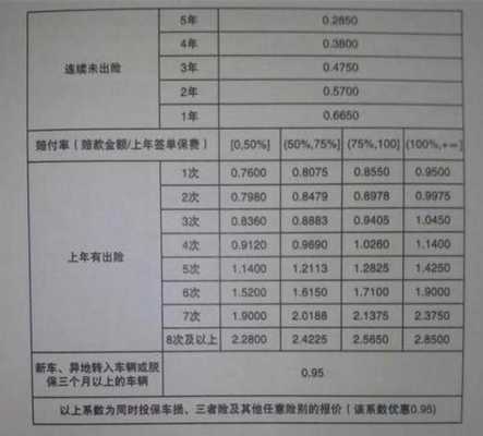 车险收入（车险收入怎么入账）-图2