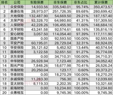 车险收入（车险收入怎么入账）-图1