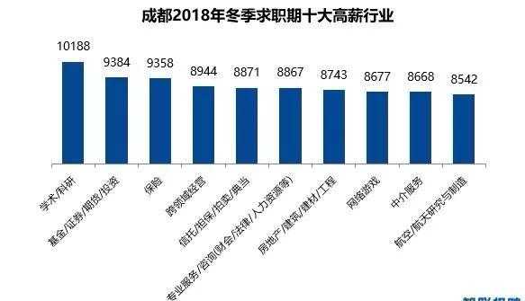 成都高薪收入（成都多少算高薪）-图1