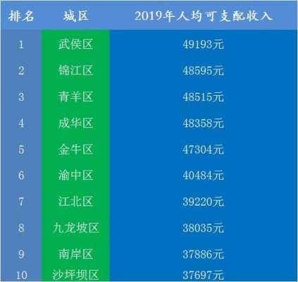 成都高薪收入（成都多少算高薪）-图3