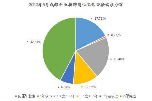 成都高薪收入（成都多少算高薪）-图2