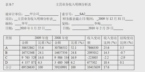 业务收入财务收入（业务收入构成）-图1