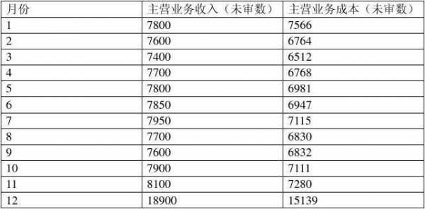 业务收入财务收入（业务收入构成）-图2