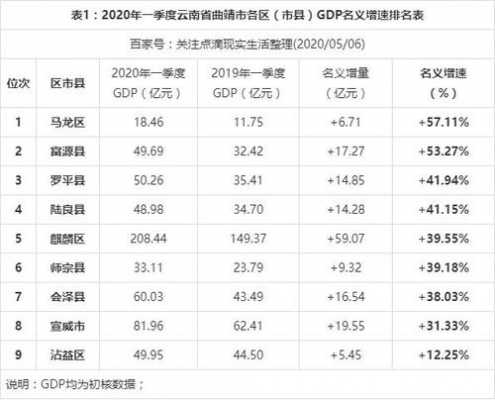 曲靖收入平均（云南曲靖人均收入2020）-图2