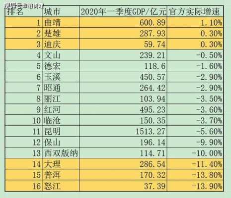 曲靖收入平均（云南曲靖人均收入2020）-图3