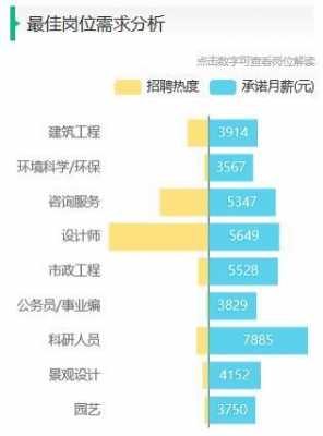 园林专业收入（园林专业就业工资多少）-图1