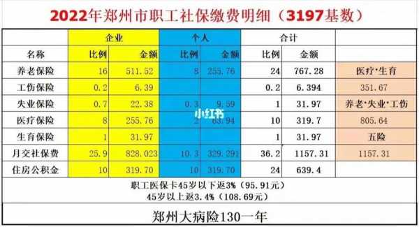 2017郑州社保缴费收入（2017年郑州社保缴费基数）-图1