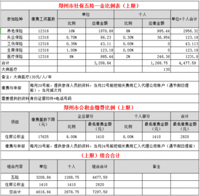 2017郑州社保缴费收入（2017年郑州社保缴费基数）-图2