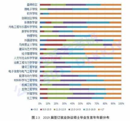 大工毕业生收入（大工研究生毕业待遇）-图1