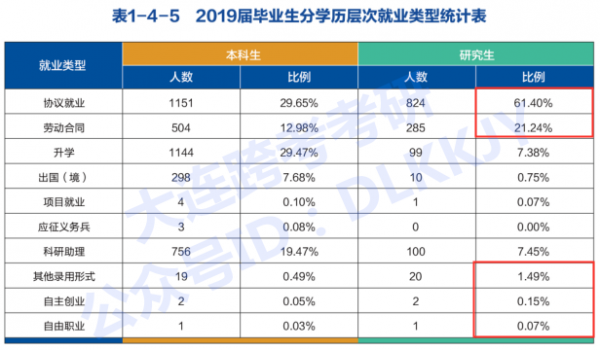 大工毕业生收入（大工研究生毕业待遇）-图2