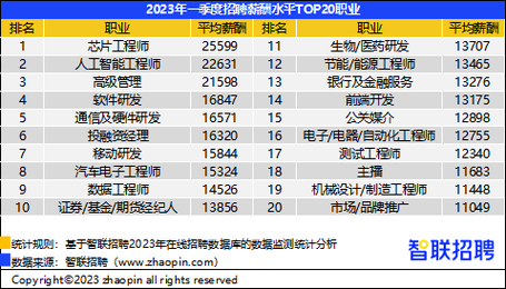 大连组团计调收入（大连计调工资一般多少）-图1