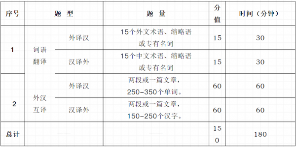 英语翻译收入（英语翻译月入多少）-图2