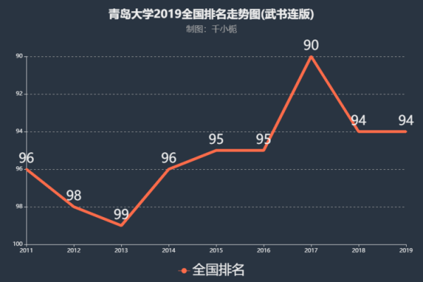 青岛大学收入（青岛大学收入多少）-图3