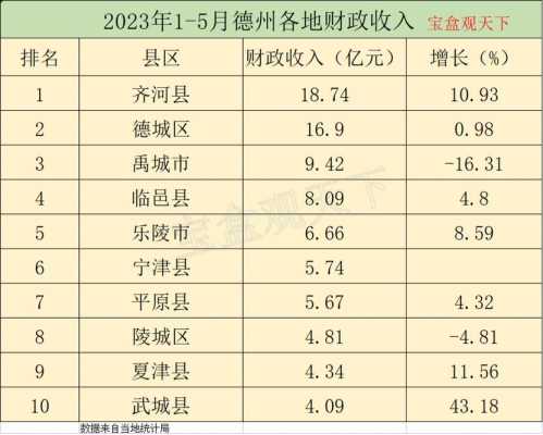 山东德州年均收入（德州平均年收入）-图2