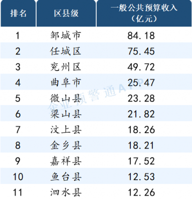 山东德州年均收入（德州平均年收入）-图3