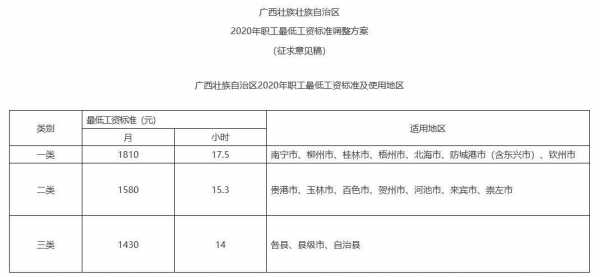 贵港5000收入（广西贵港工资高吗）-图2