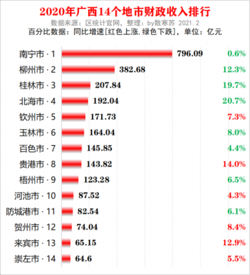 贵港5000收入（广西贵港工资高吗）-图3