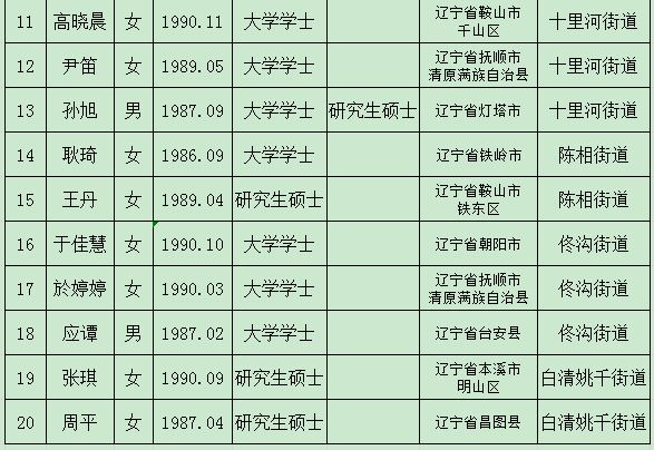 沈阳选调生收入（沈阳选调生收入多少）-图3