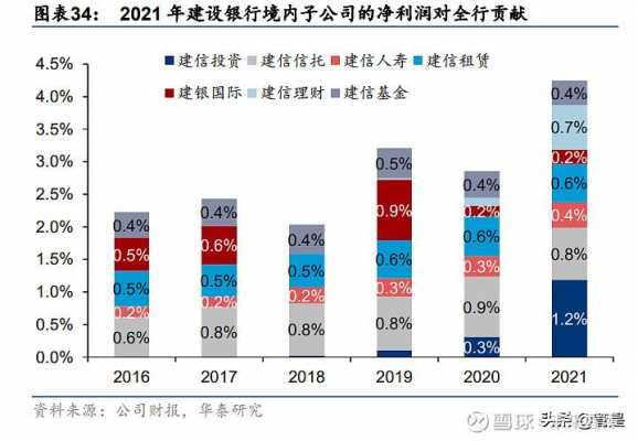 在建行工作收入（在建行工作收入高吗）-图2