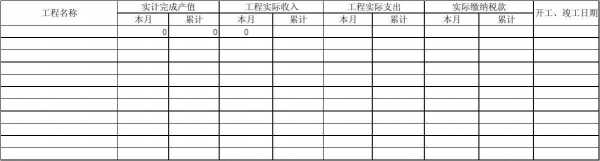 工程怎么做收入（做工程的收入状况如何）-图1