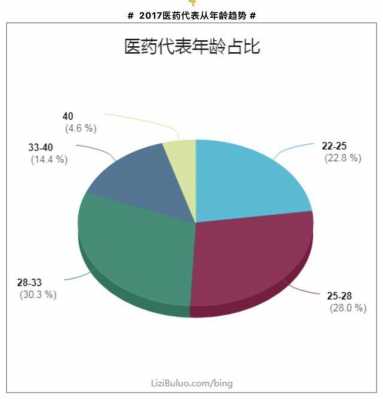 北京医药代表收入（医院的医药代表一年能赚多少）-图1