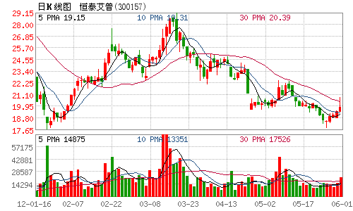 西油联合收入（西油联合最新消息）-图2