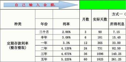 哪些计入利息收入（利息收入计入利息费用）-图1