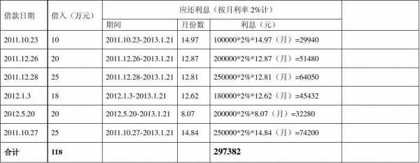 哪些计入利息收入（利息收入计入利息费用）-图2