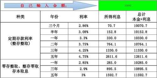 哪些计入利息收入（利息收入计入利息费用）-图3