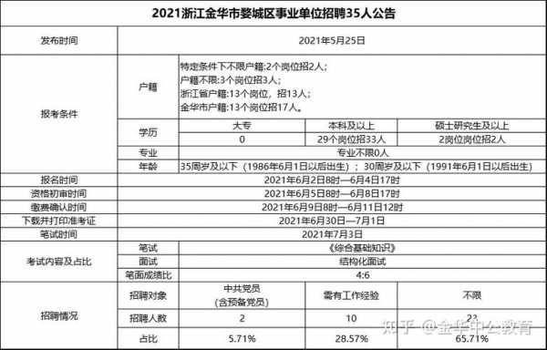 婺城区事业单位收入（金华婺城区事业编制工资）-图2