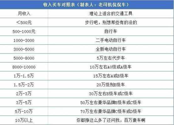 车辆工程收入多少（车辆工程收入高吗）-图1