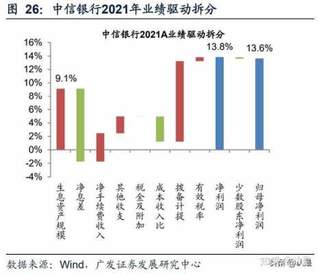 中信银行总行收入（中信银行2020年收入）-图3