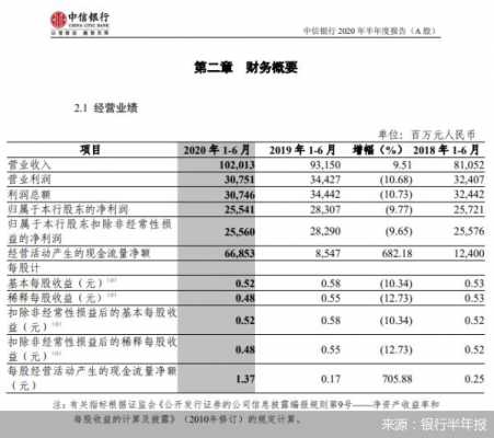 中信银行总行收入（中信银行2020年收入）-图2