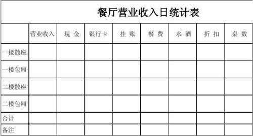 餐厅收入稽核（餐饮收入稽核）-图2