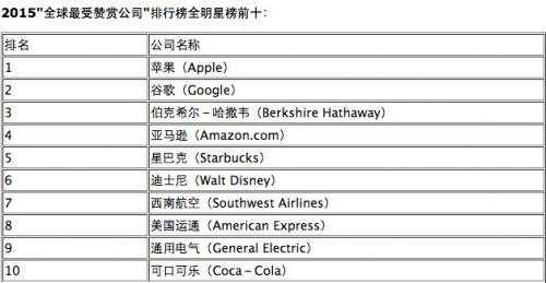 苹果员工收入（苹果公司员工收入多少）-图3